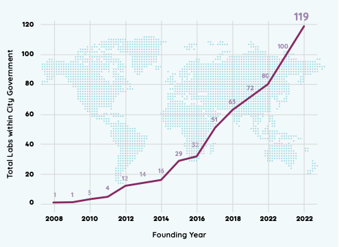 Is Your Innovation Lab on the Map? Join the Research
